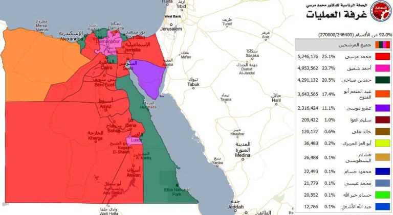 جدول نتائج الإنتخابات المصرية