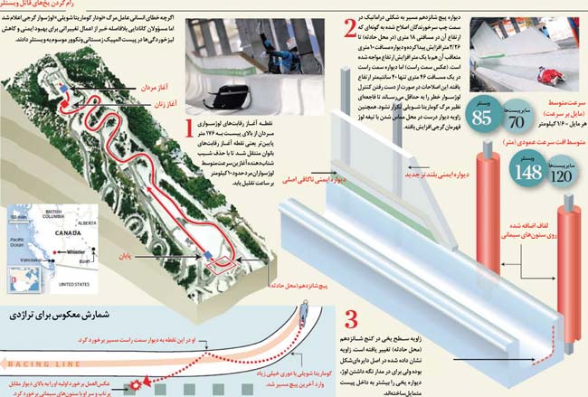 این یخهای قاتل