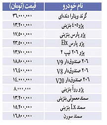 قیمت برخی خودروهای داخلی