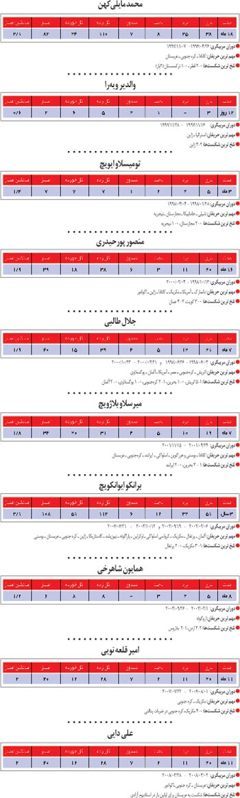 خارجی یا داخلی،مسئله این است!