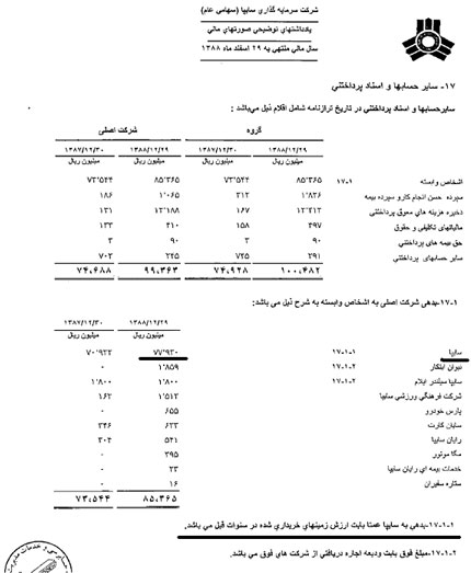 پول خرید سایپا از کجا آمد ؟ + سند