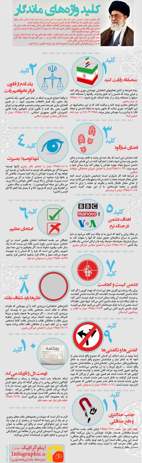 اینفوگرافی: کلیدواژه های ماندگار