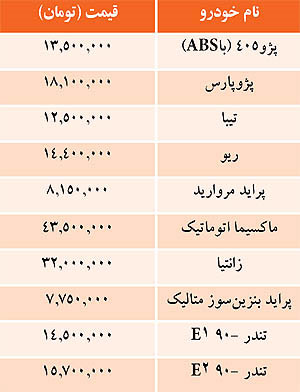 قیمت برخی خودروهای داخلی