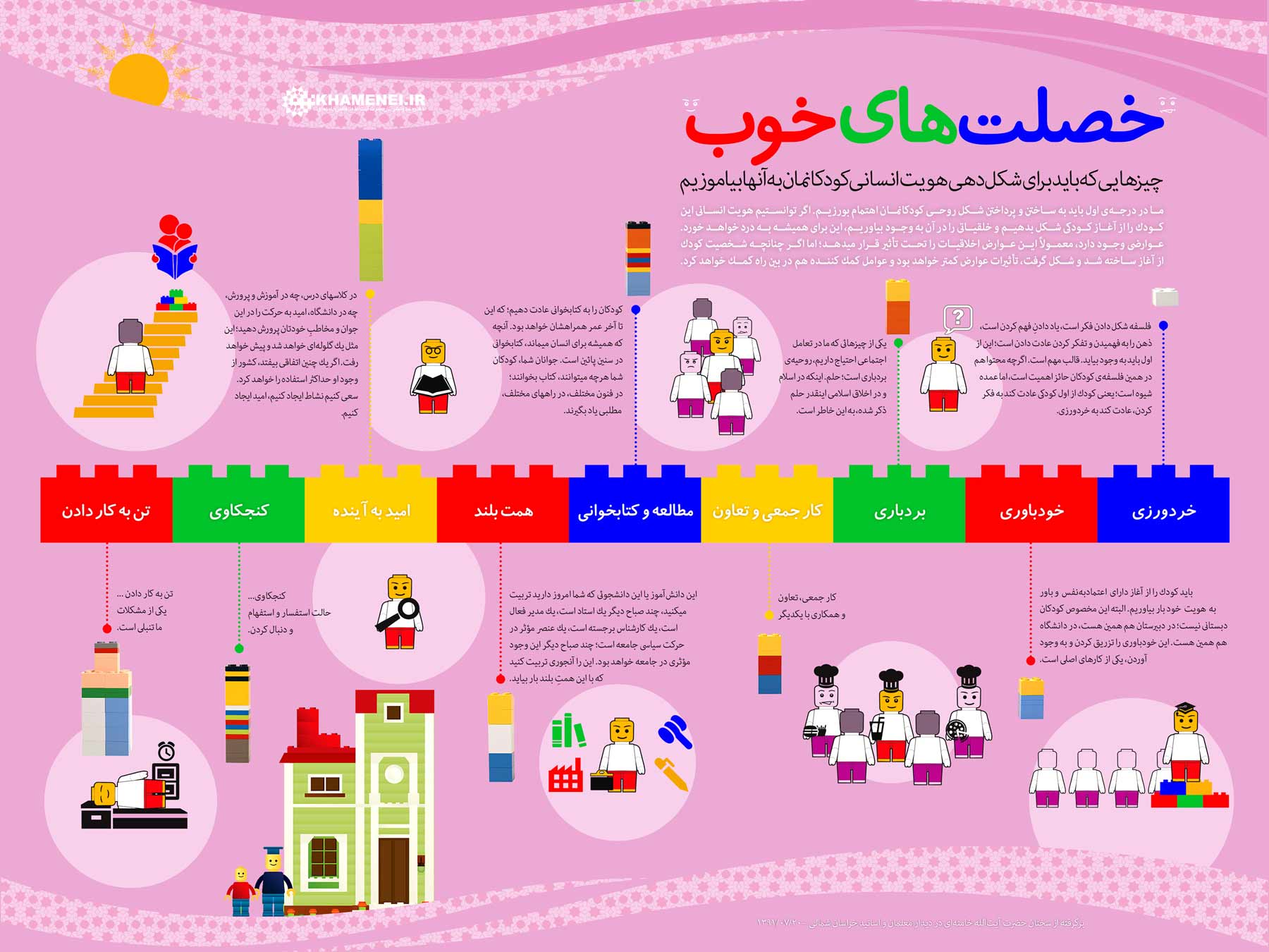 اینفوگرافی: خصلتهای خوب