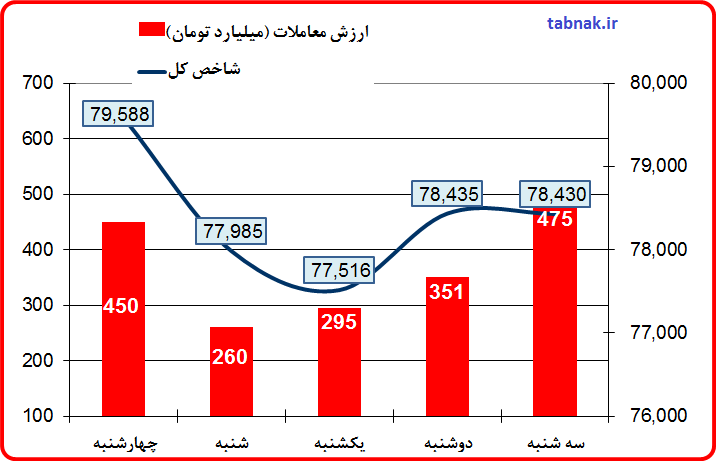 شاخص یک رنج منفی زد