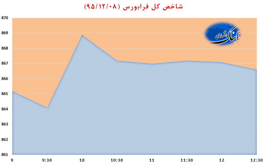 غلبه خرسها بر گاو