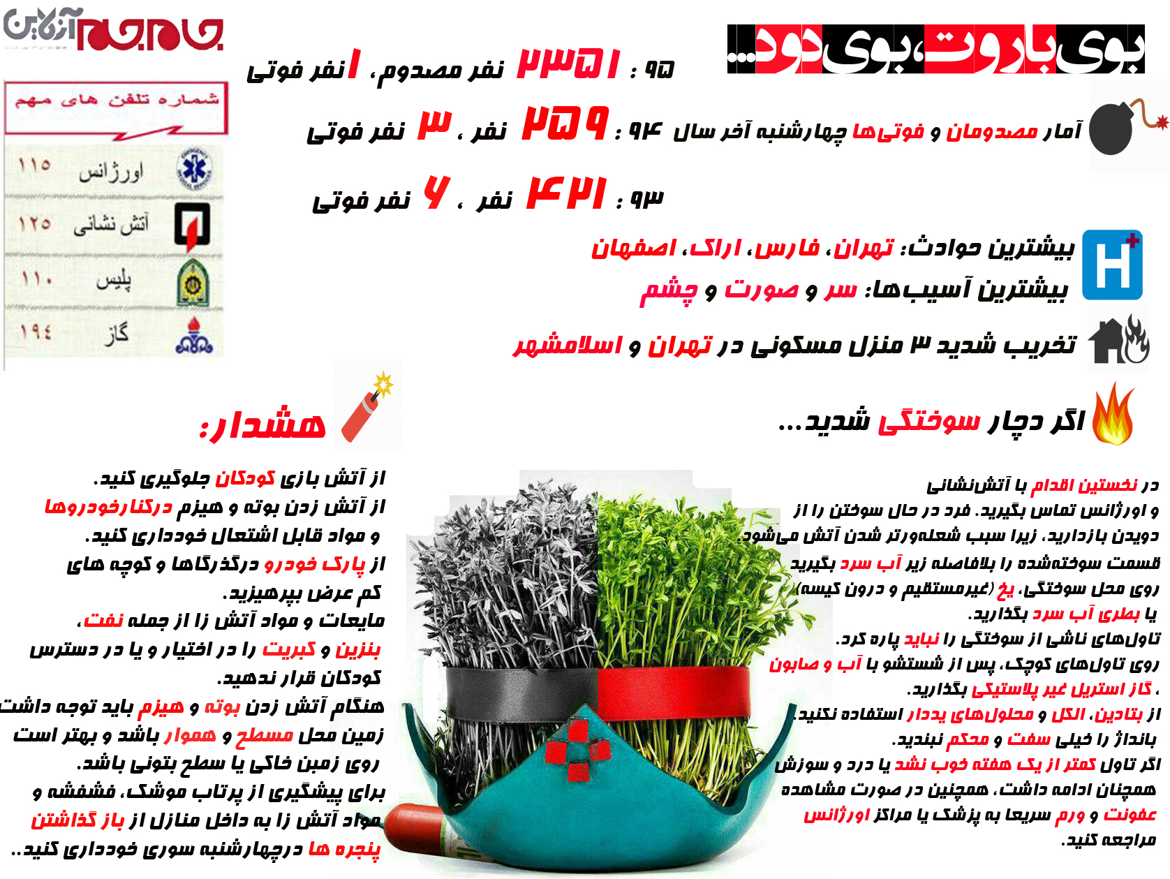 اینفوگرافیک: بوی باروت، بوی دود...