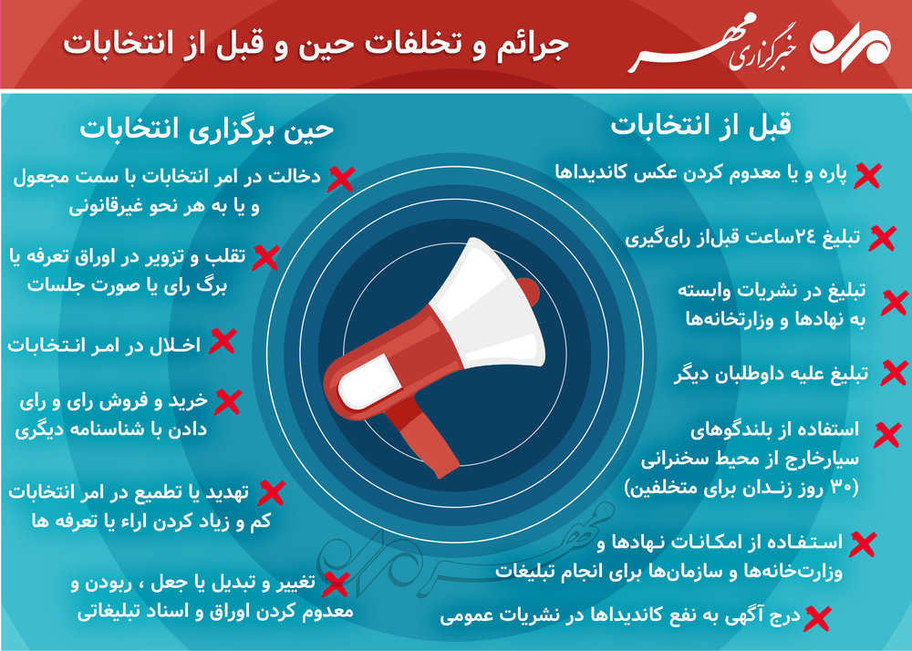 با تخلفات انتخاباتی آشنا شوید