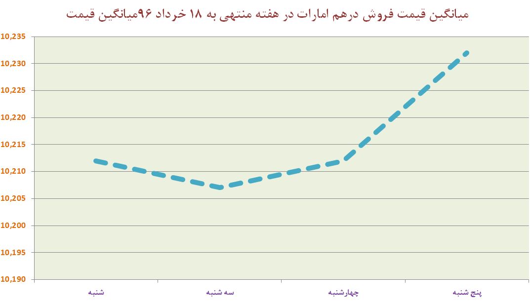 از «کاهش ارزش پوند با نتایج اولیه انتخابات انگلیس» تا «واکنش به خطر ورشکستگی بانک‌ها»