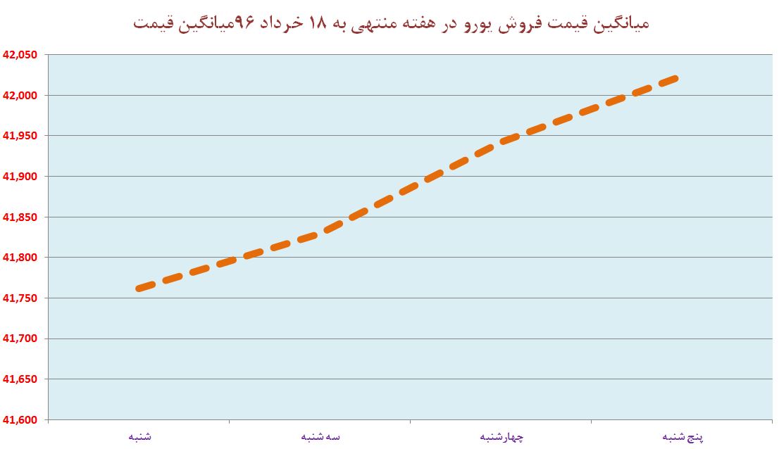 از «کاهش ارزش پوند با نتایج اولیه انتخابات انگلیس» تا «واکنش به خطر ورشکستگی بانک‌ها»