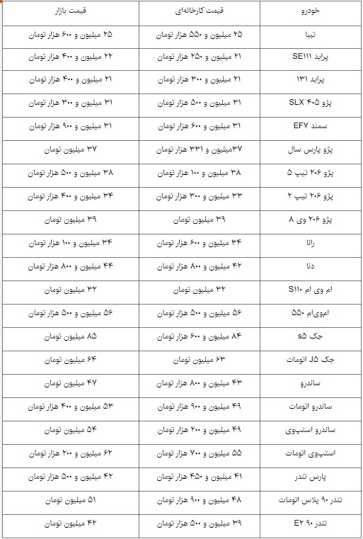 بالا رفتن نرخ خودروهای داخلی