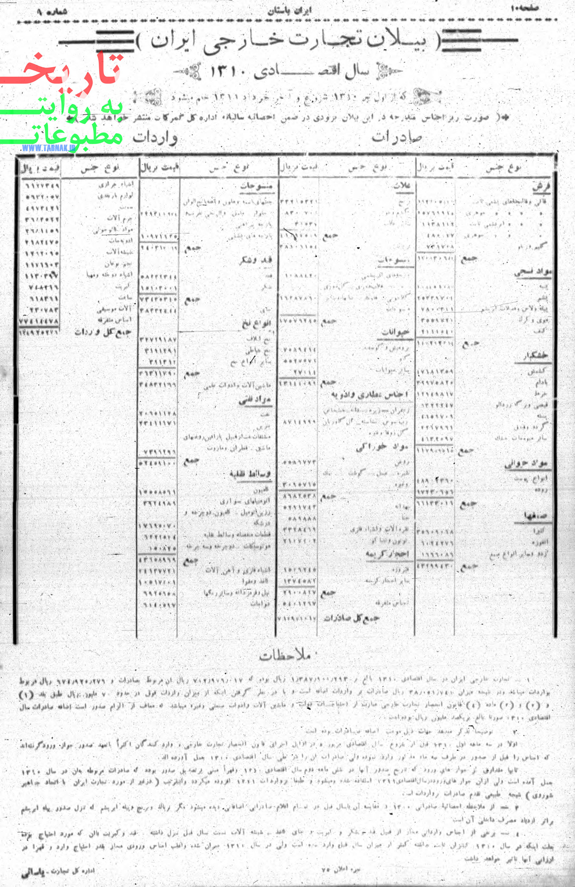 صادرات ایران هشتاد و شش سال پیش بدون نفت بیش از واردات بود!