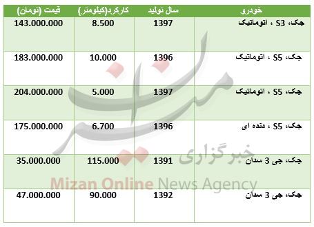 قیمت انواع خودرو جک در بازار