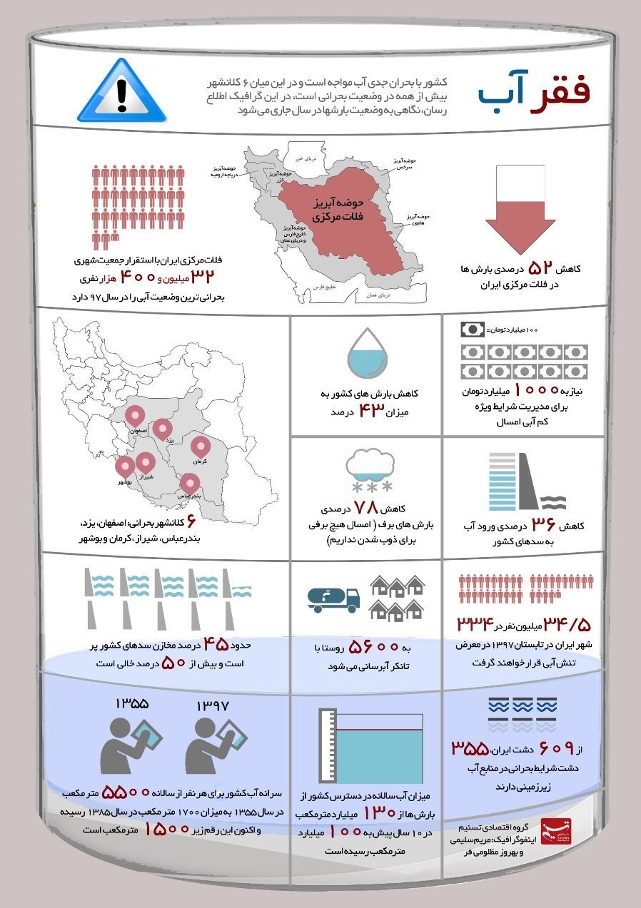 اینفوگرافیک؛ ایران، فقیرِ آب