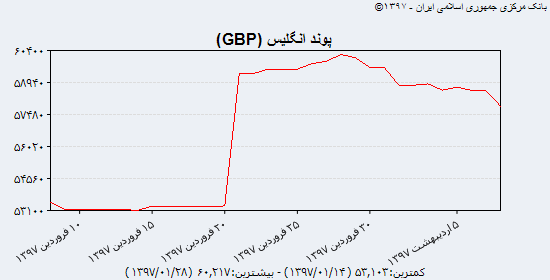 نرخ نقدی سکه بازهم افزایش یافت