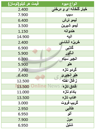 قیمت انواع میوه در میادین + جدول
