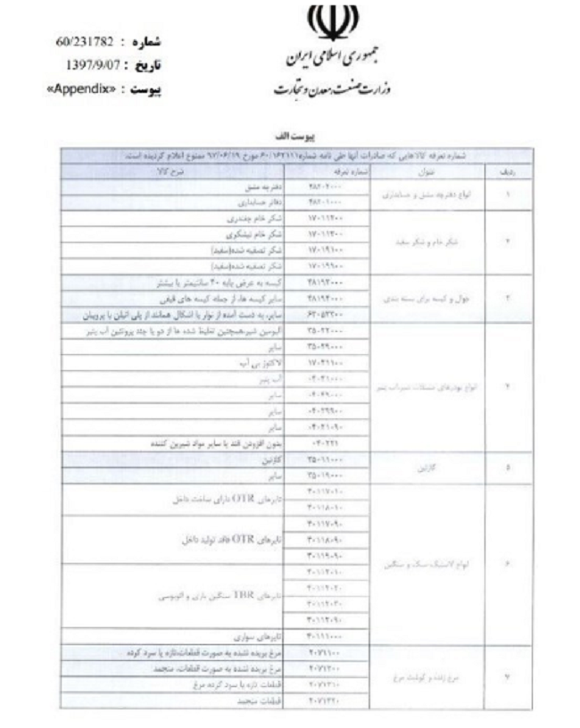 صادرات مرغ ممنوع شد