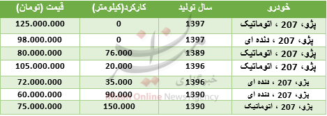 قیمت پژو ۲۰۷ در بازار + جدول