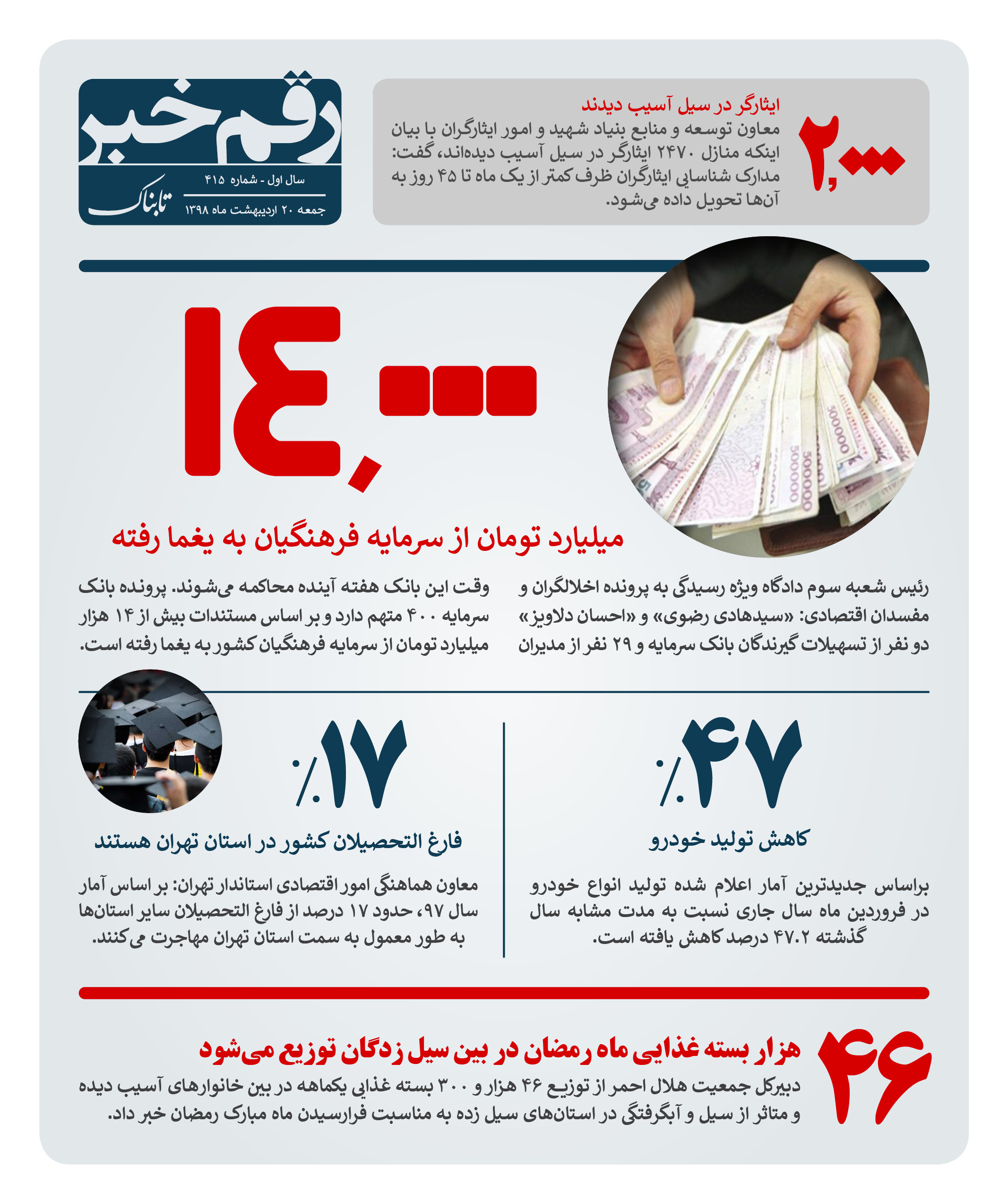 آماری از کاهش تولید خودرو در کشور