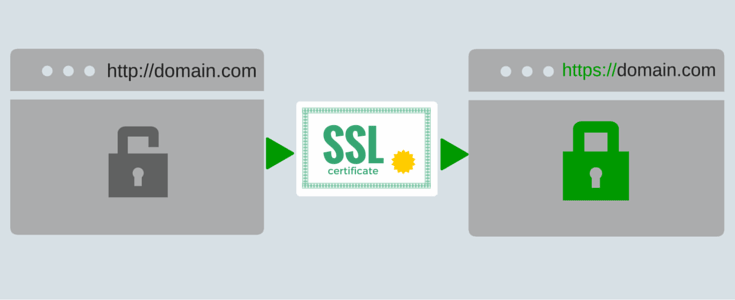 ssl چیست؟