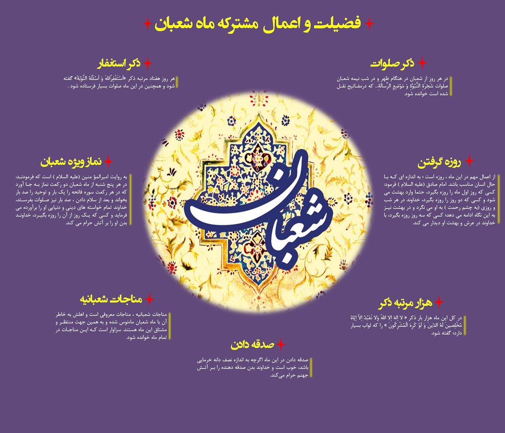 فضیلت و اعمال شعبان المعظم