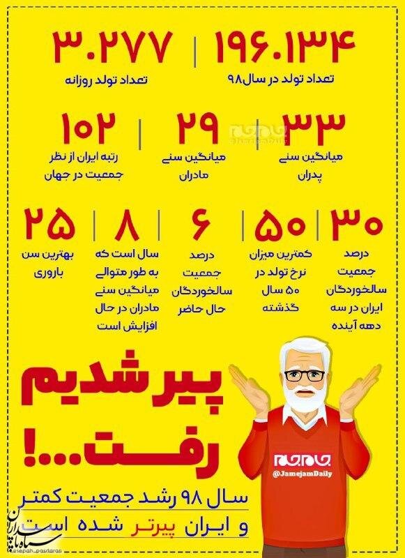 اینفوگرافی: پیر شدیم رفت!