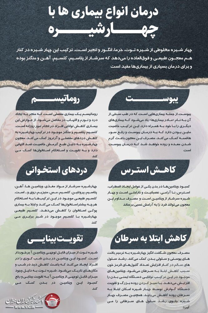 درمان انواع بیماریها با ۴ شیره!
