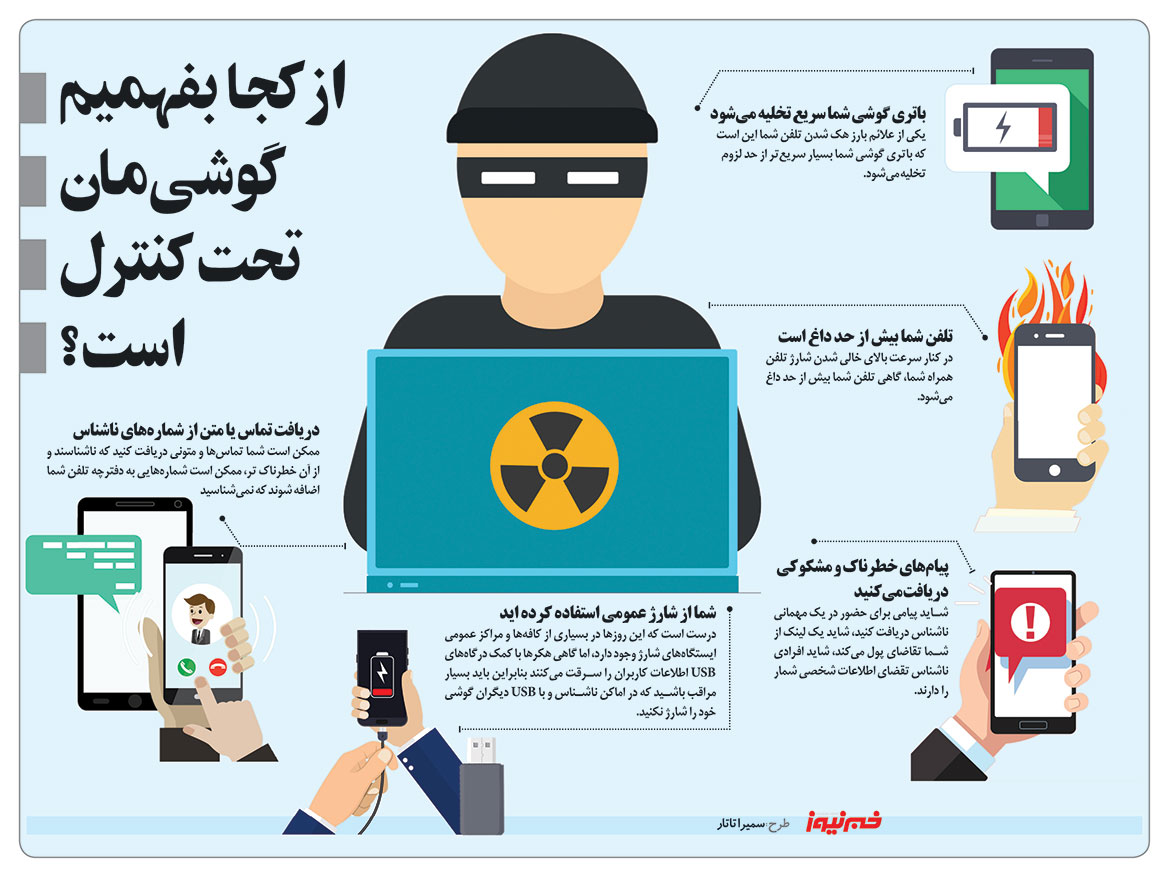اینفوگرافی: از کجا بفهمیم گوشی‌مان هک شده است؟