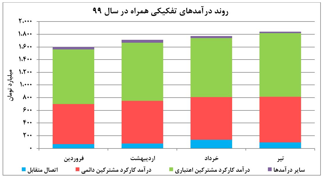 هیچ سهامداری تنها نیست !