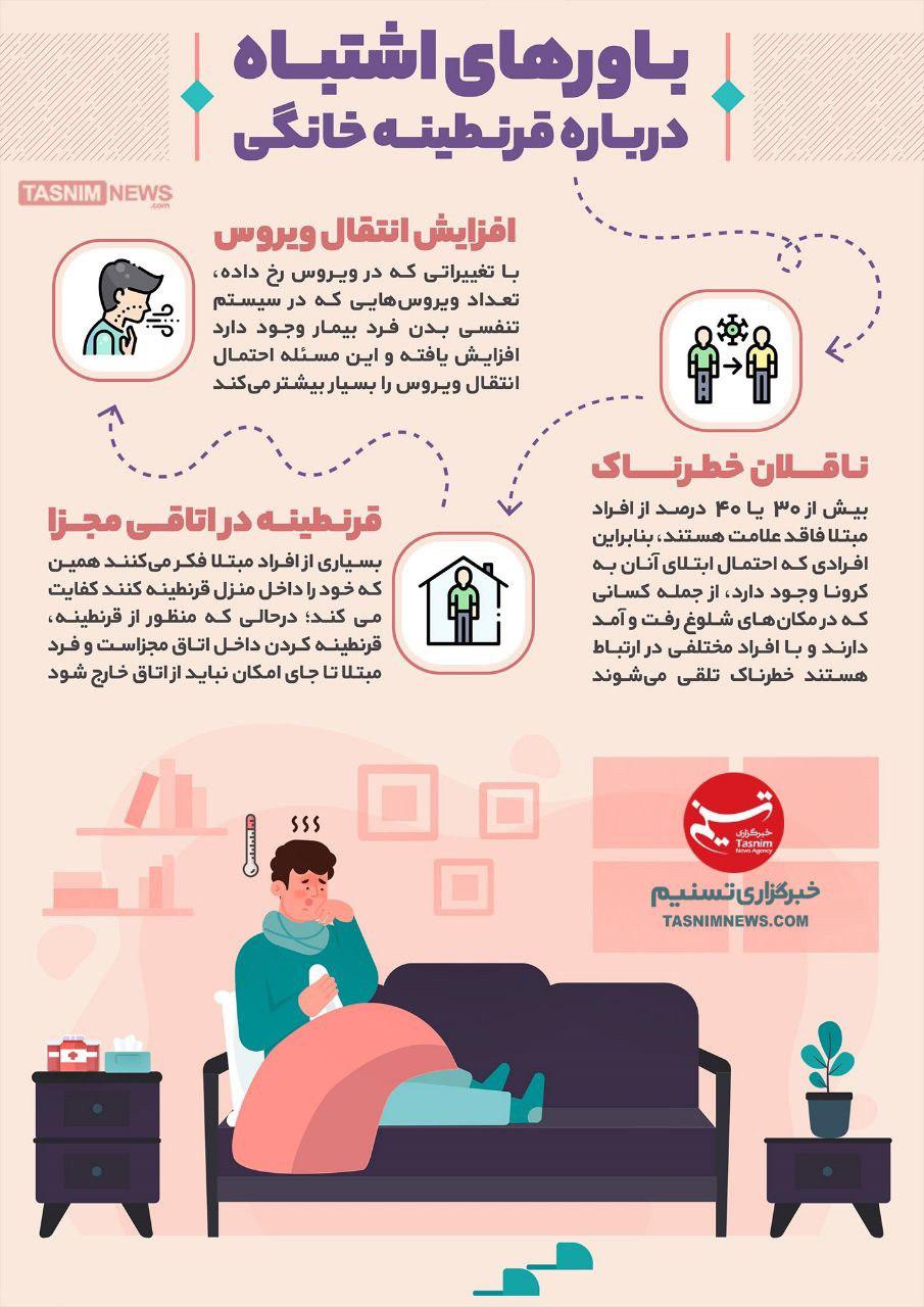 نکات مهم درباره قرنطینه خانگی برای کرونا
