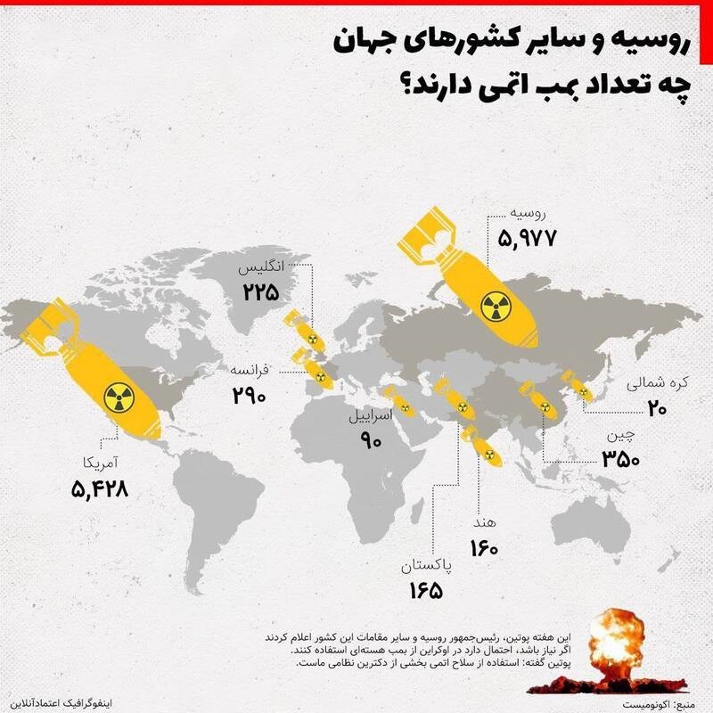 کشورهای جهان چه تعداد بمب اتمی دارند؟