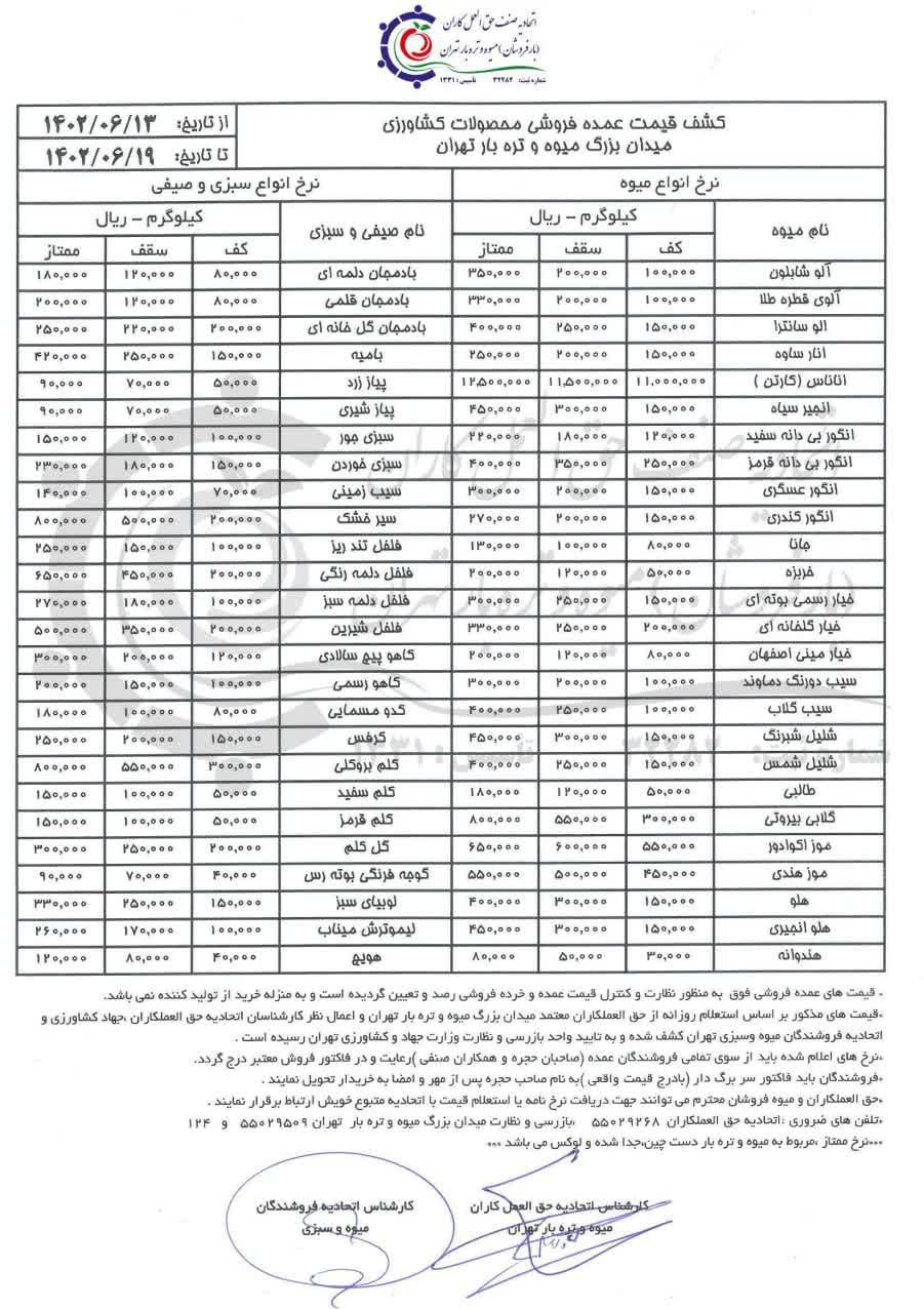 گرانی در بازار میوه
