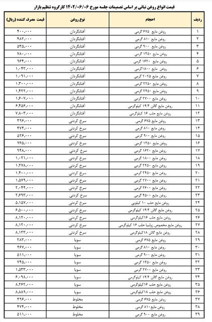 قیمت جدید انواع روغن نباتی اعلام شد