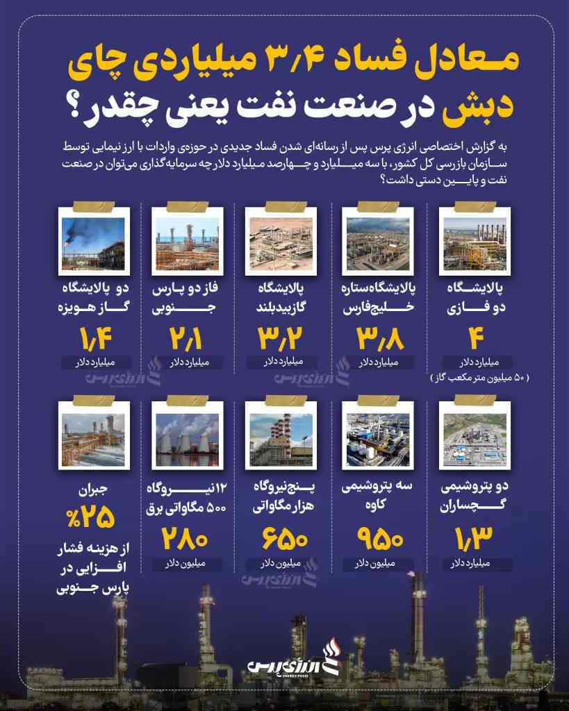 فساد ۳.۴ میلیاردی چای یعنی چقدر است؟