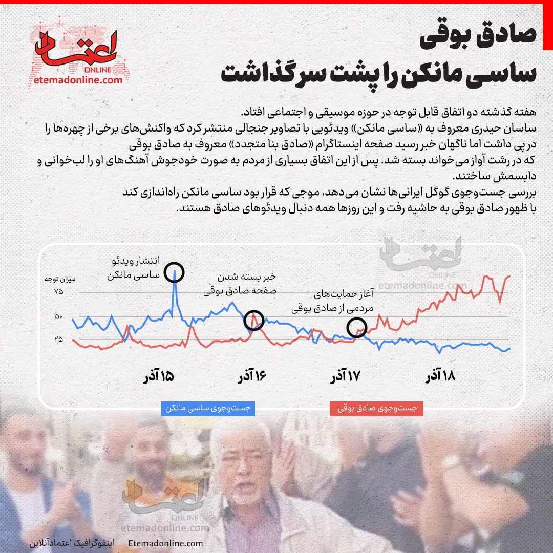 صادق بوقی ساسی مانکن را پشت سر گذاشت
