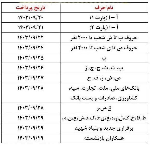 واریز حقوق بازنشستگان در دی ماه