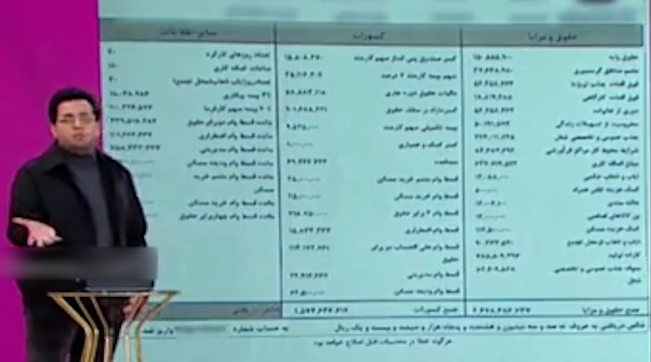 فیش حقوق یک مدیر پتروشیمی نجومی بگیر