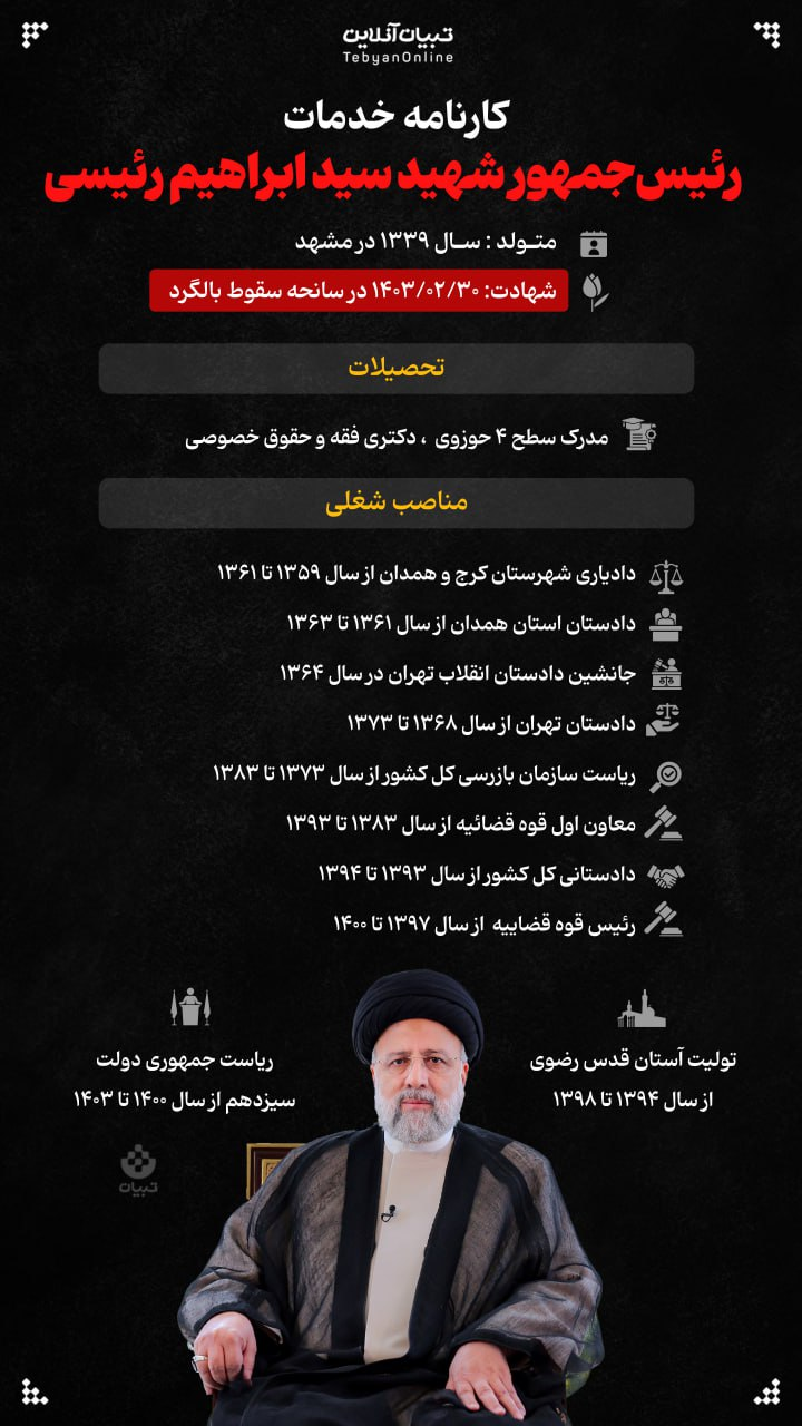 زندگی‌نامه رئیس‌جمهور شهید سید ابراهیم رئیسی
