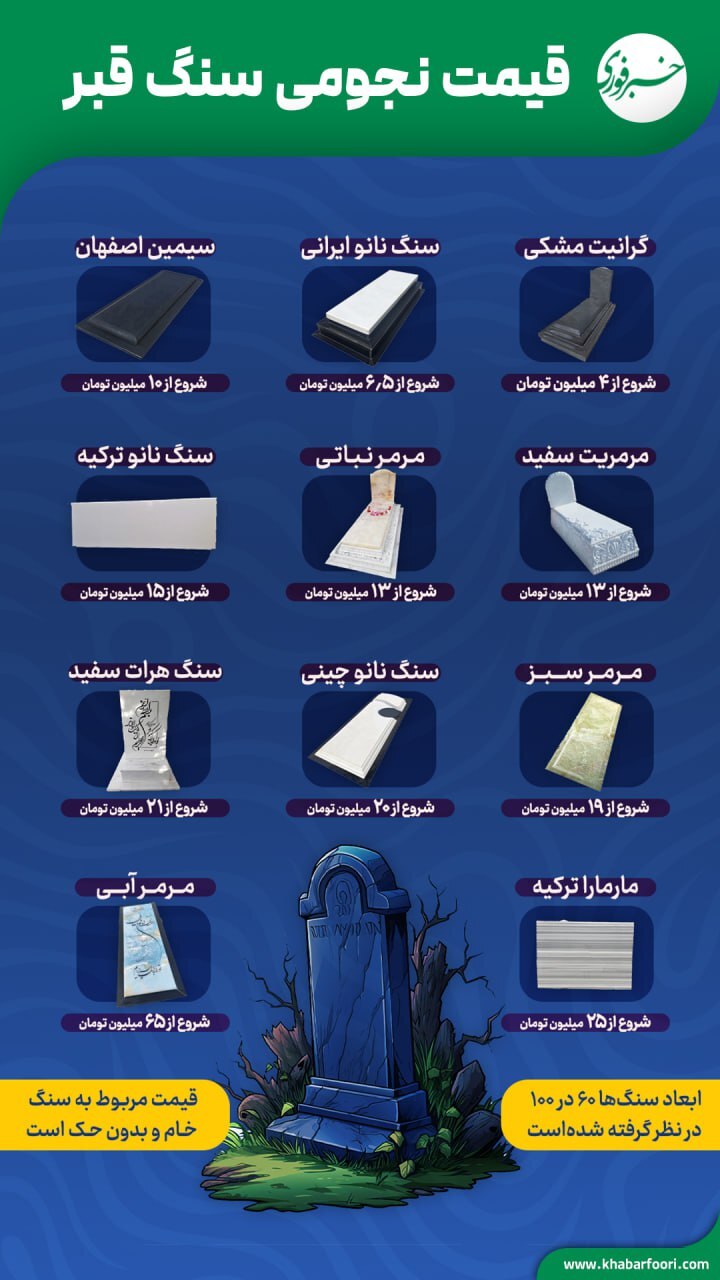 قیمت نجومی سنگ قبر!
