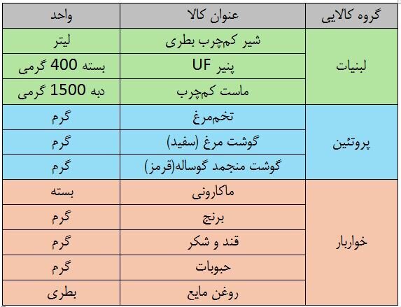 نکاتی برای خرید با «کالا برگ»