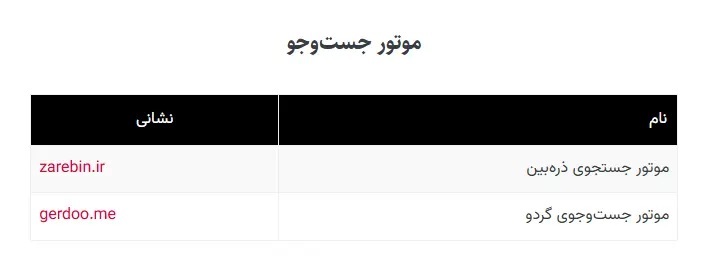 لیست وب‌سایت‌های ضروری در زمان اختلال اینترنت