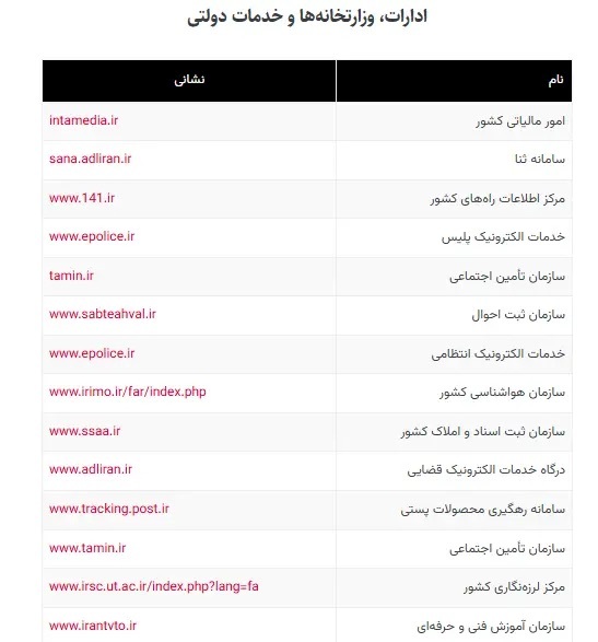 لیست وبسایتهای ضروری در زمان اختلال اینترنت