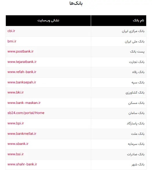 لیست وبسایتهای ضروری در زمان اختلال اینترنت