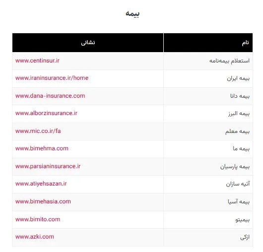 لیست وبسایتهای ضروری در زمان اختلال اینترنت