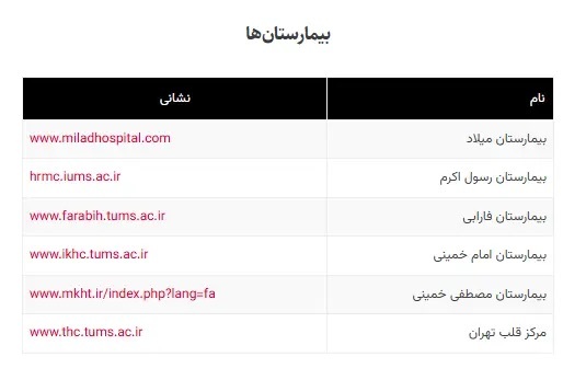 لیست وبسایتهای ضروری در زمان اختلال اینترنت