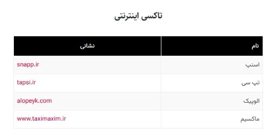 لیست وبسایتهای ضروری در زمان اختلال اینترنت