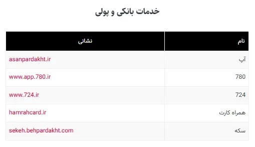 لیست وبسایتهای ضروری در زمان اختلال اینترنت