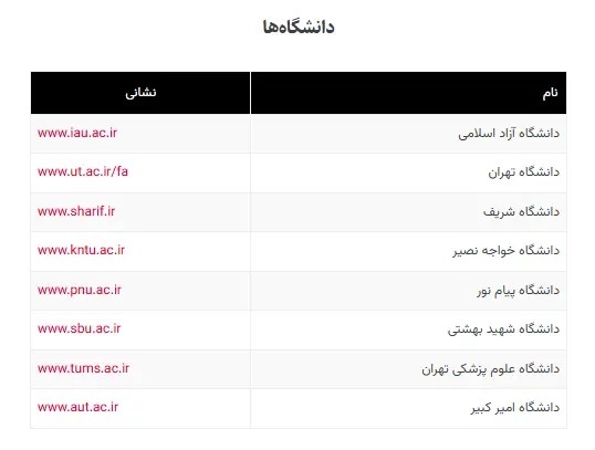لیست وبسایتهای ضروری در زمان اختلال اینترنت