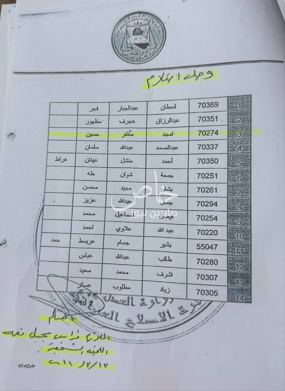 اطلاعات و اسناد سری درباره ابومحمد الجولانی