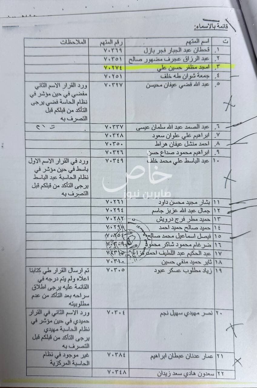 اطلاعات و اسناد سری درباره ابومحمد الجولانی